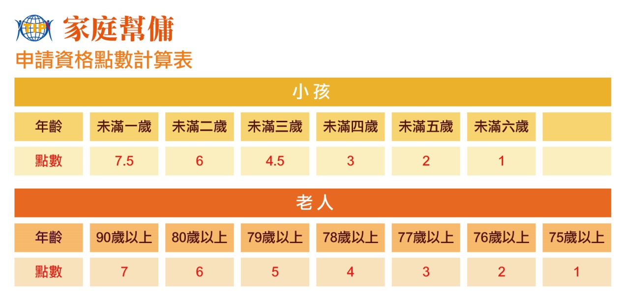 家庭幫傭申請流程 資格 費用 文件 外勞申請流程 頂尖國際行銷顧問有限公司