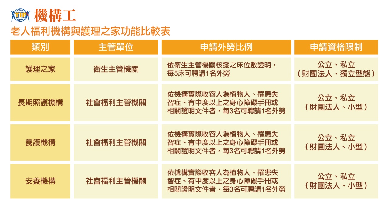 機構工申請資格及費用 外勞申請流程 頂尖國際行銷顧問有限公司